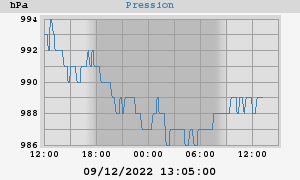 barometer