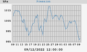 barometer