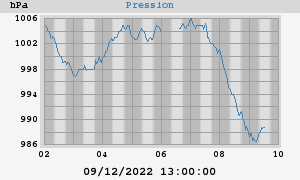 barometer