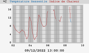 heatchill