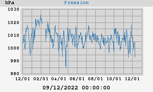 barometer